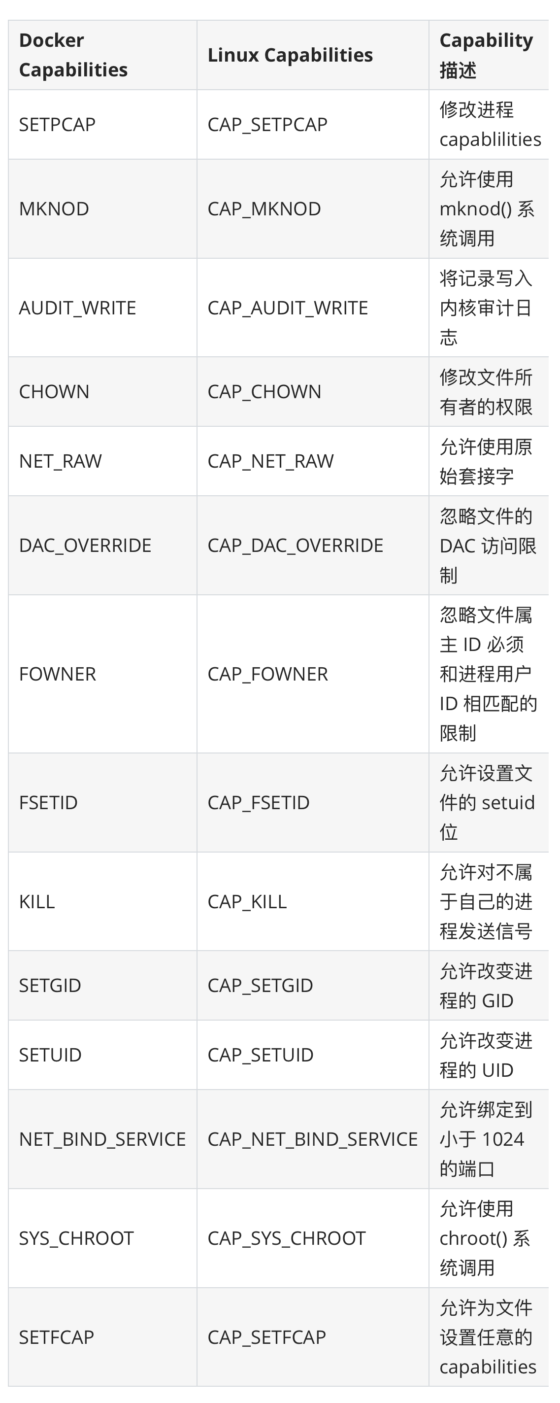 docker capabilities