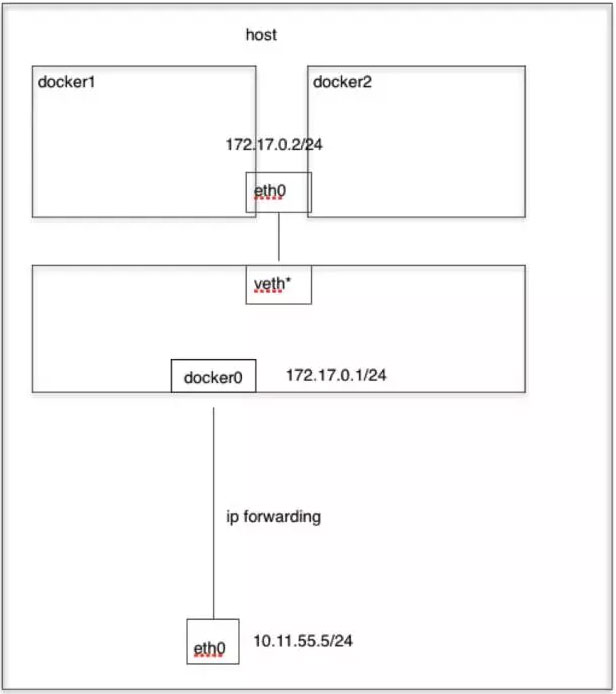 network container