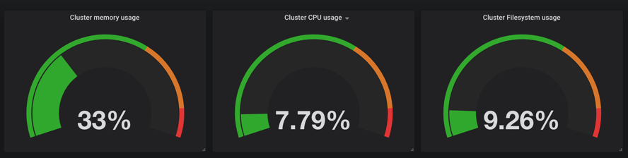 grafana cluster table