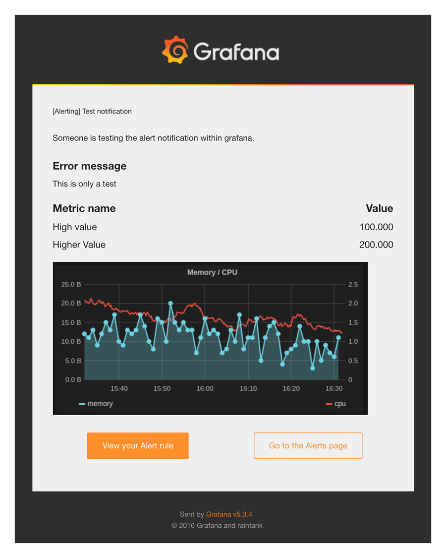 grafana alert email