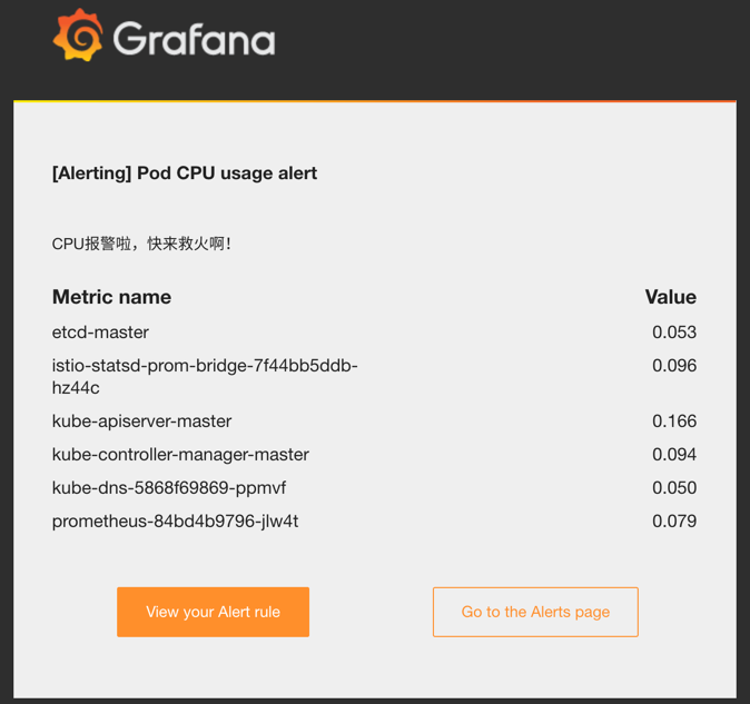 grafana test rule email