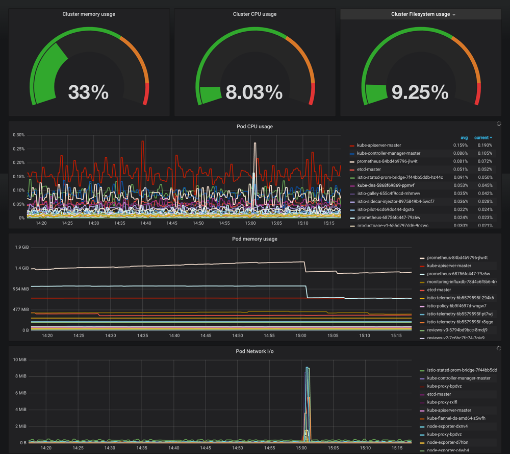 grafana k8s cluster dashboard