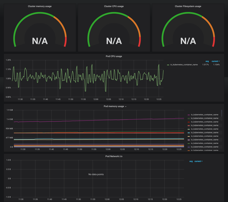 grafana k8s cluster monitor