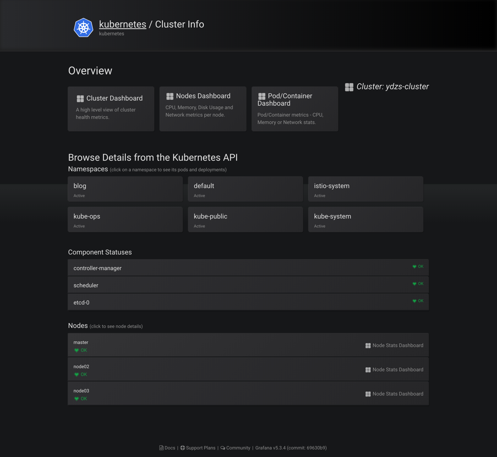 grafana k8s plugins