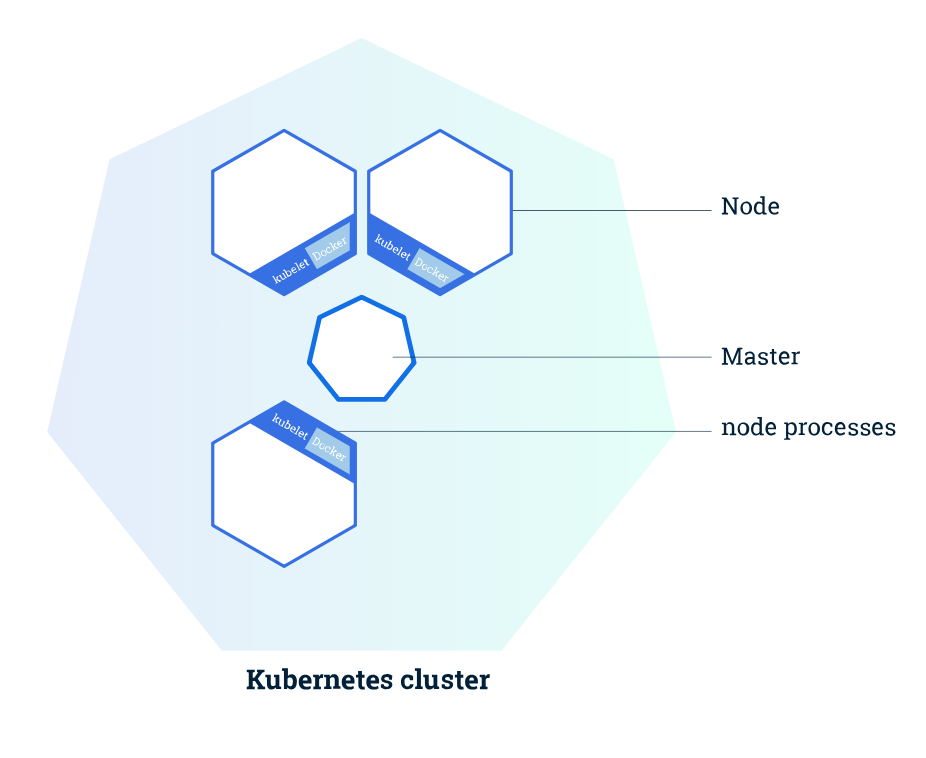 k8s cluster