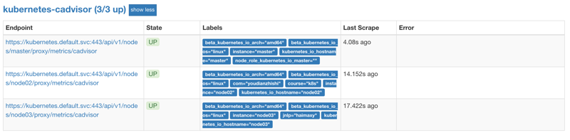 prometheus cAdvisor