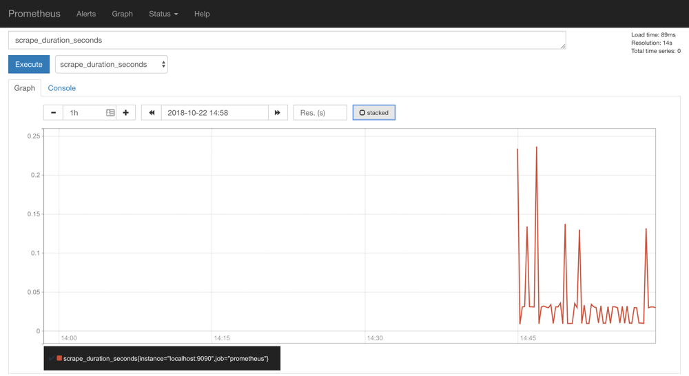 prometheus graph