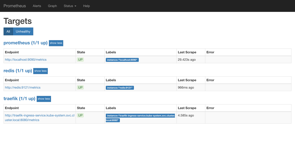 prometheus targets redis