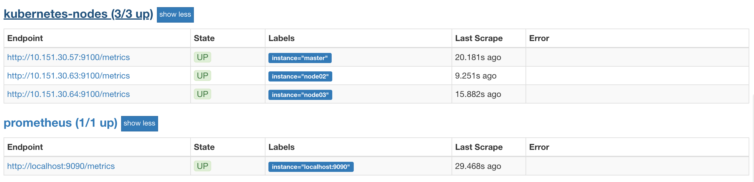 prometheus nodes target2