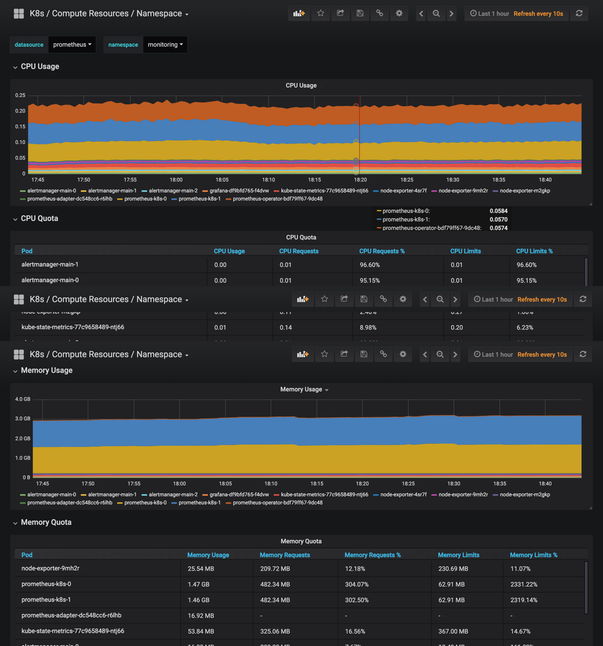 promethues-operator-grafana