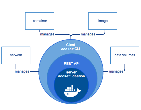 docker engine