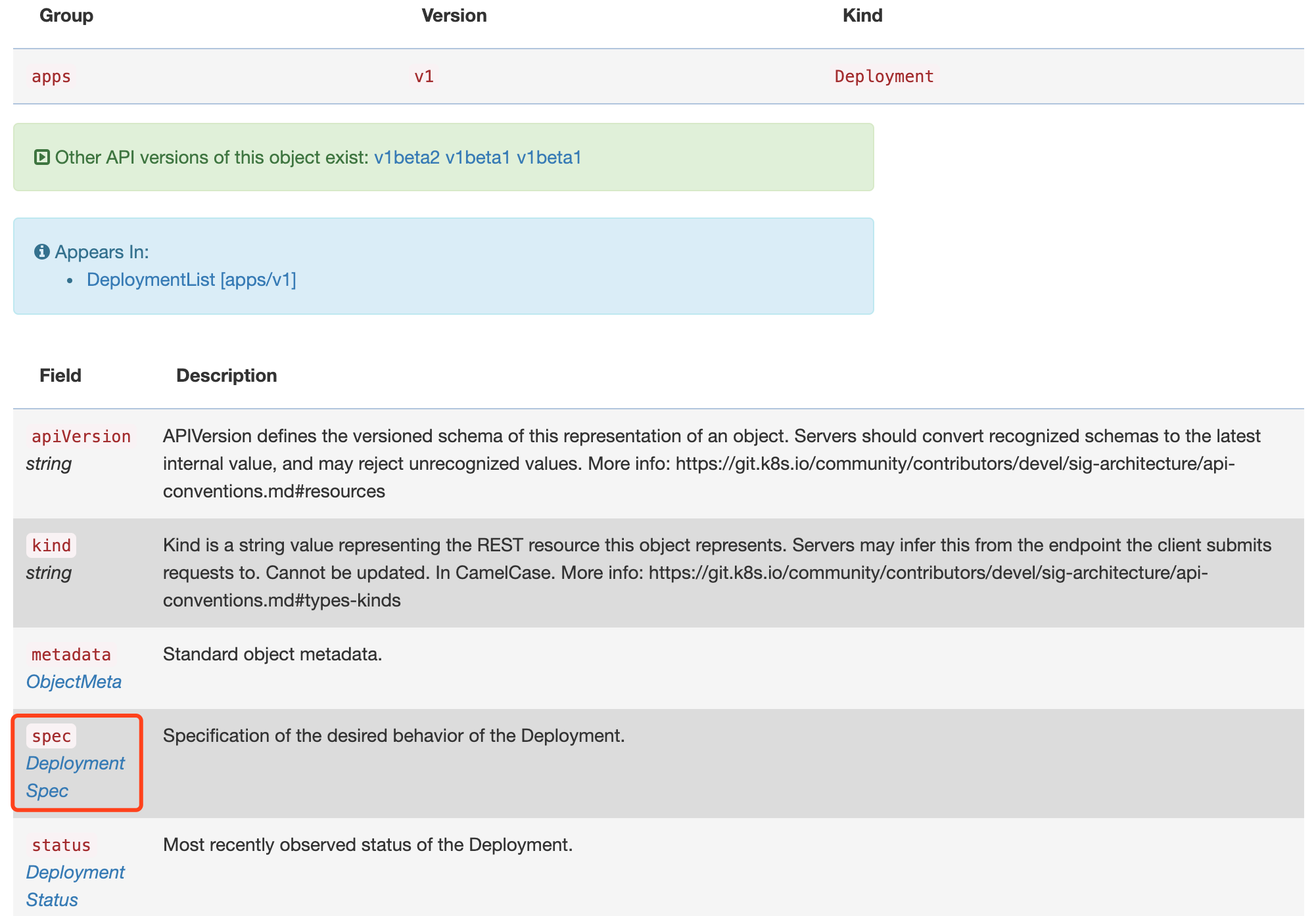 deployment spec