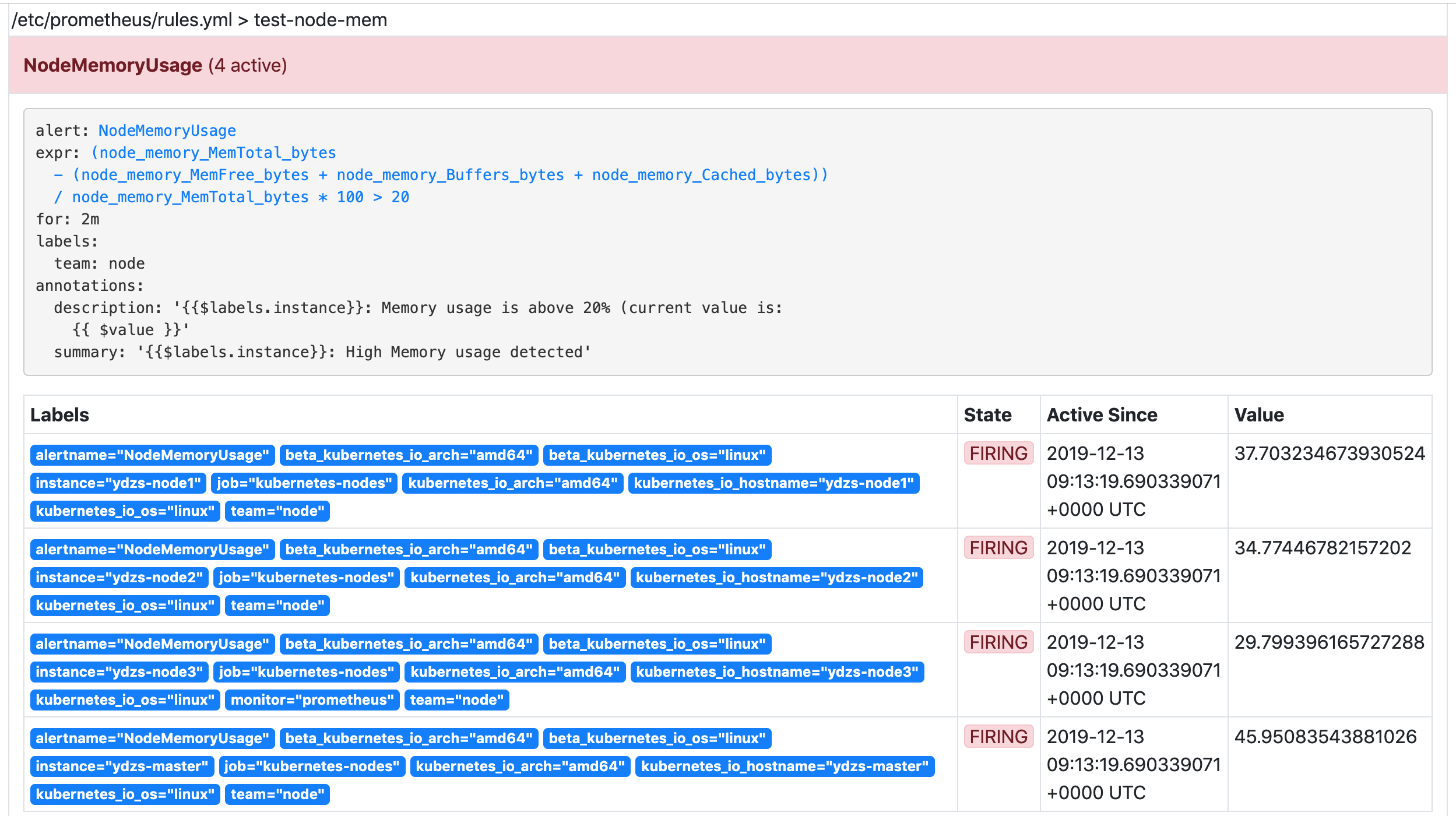 alertmanager test rules