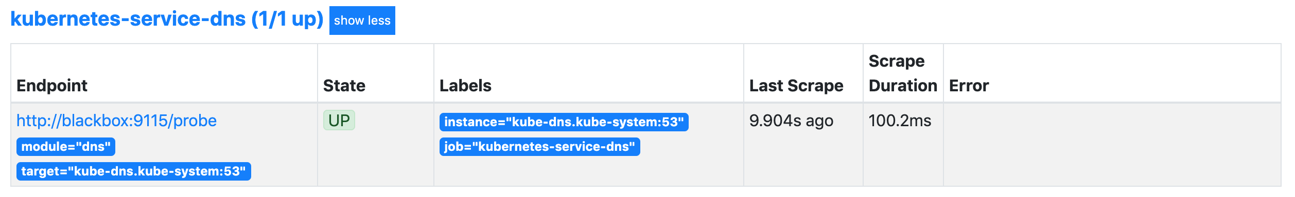 prometheus blackbox dns