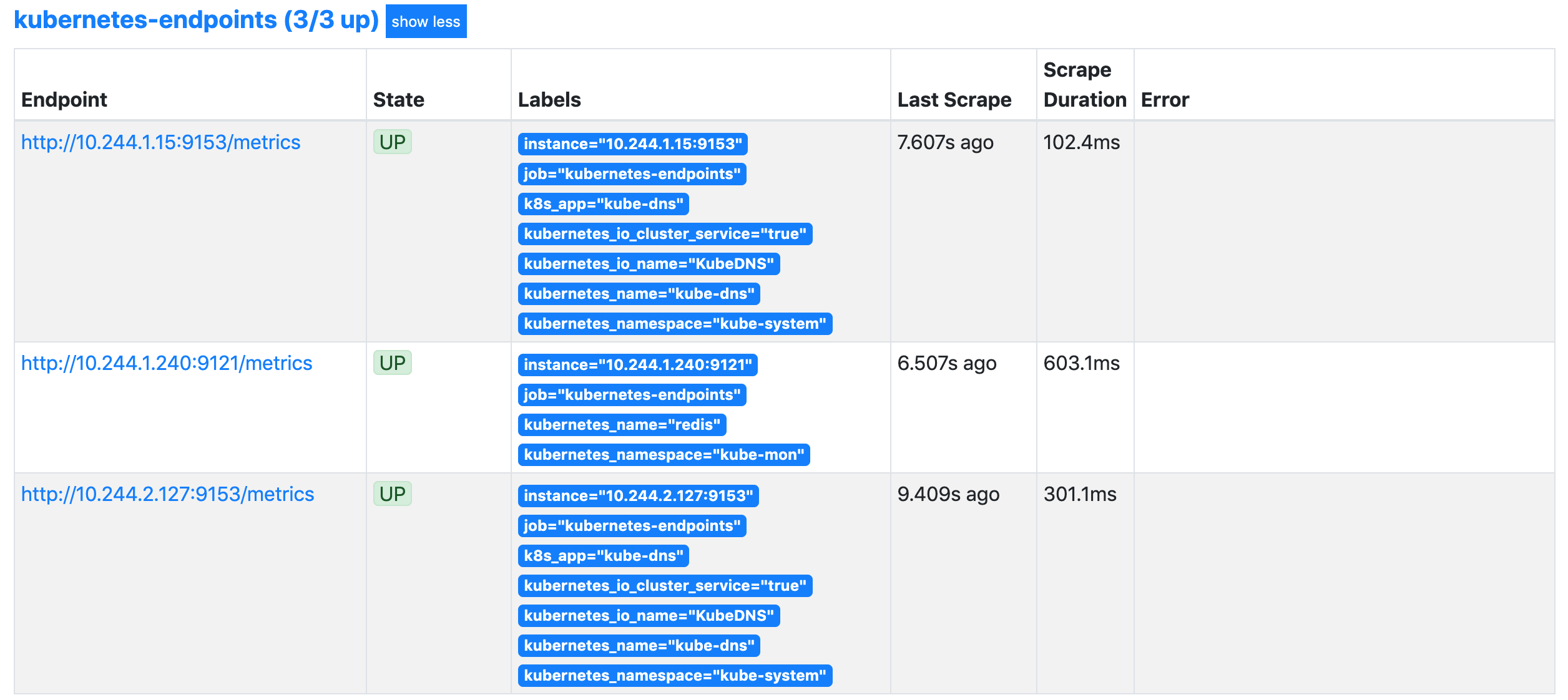 prometheus k8s endpoints redis