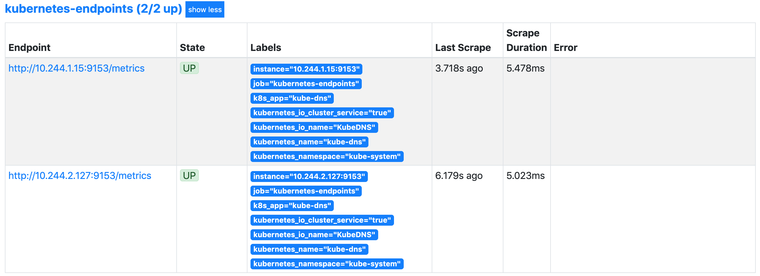 prometheus k8s endpoints