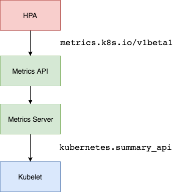 HAP Metrics Server