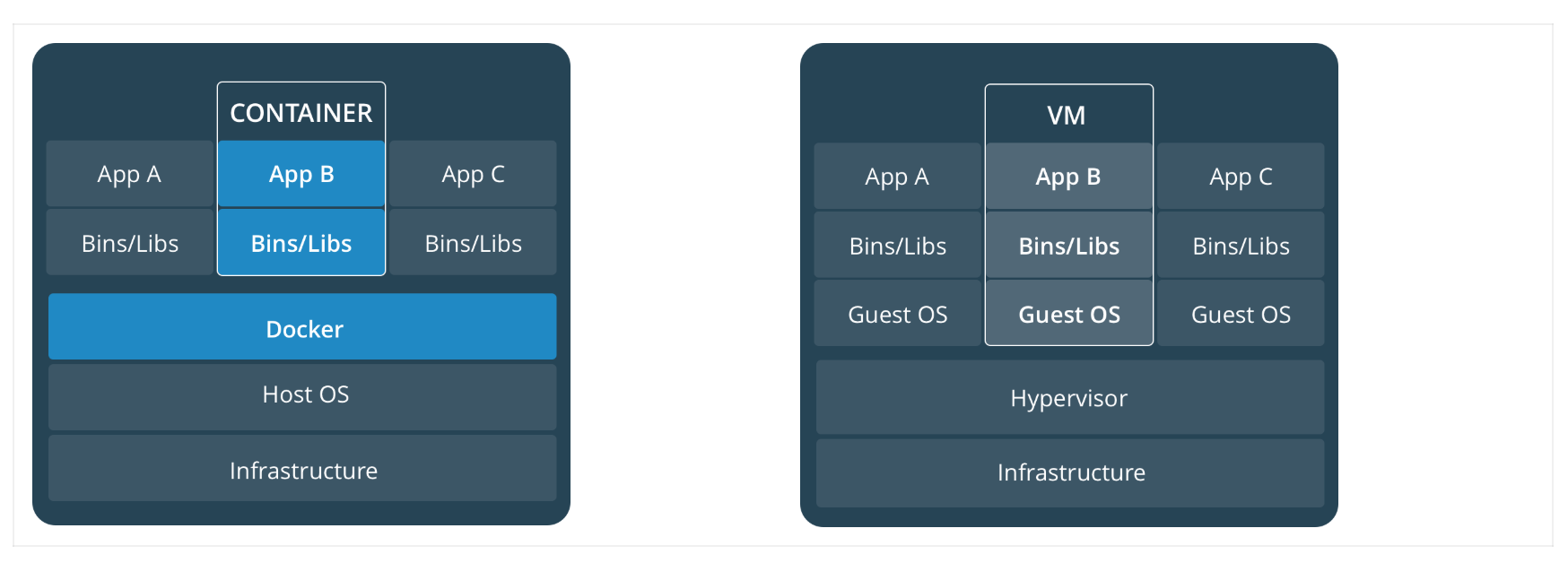 docker container vs vm