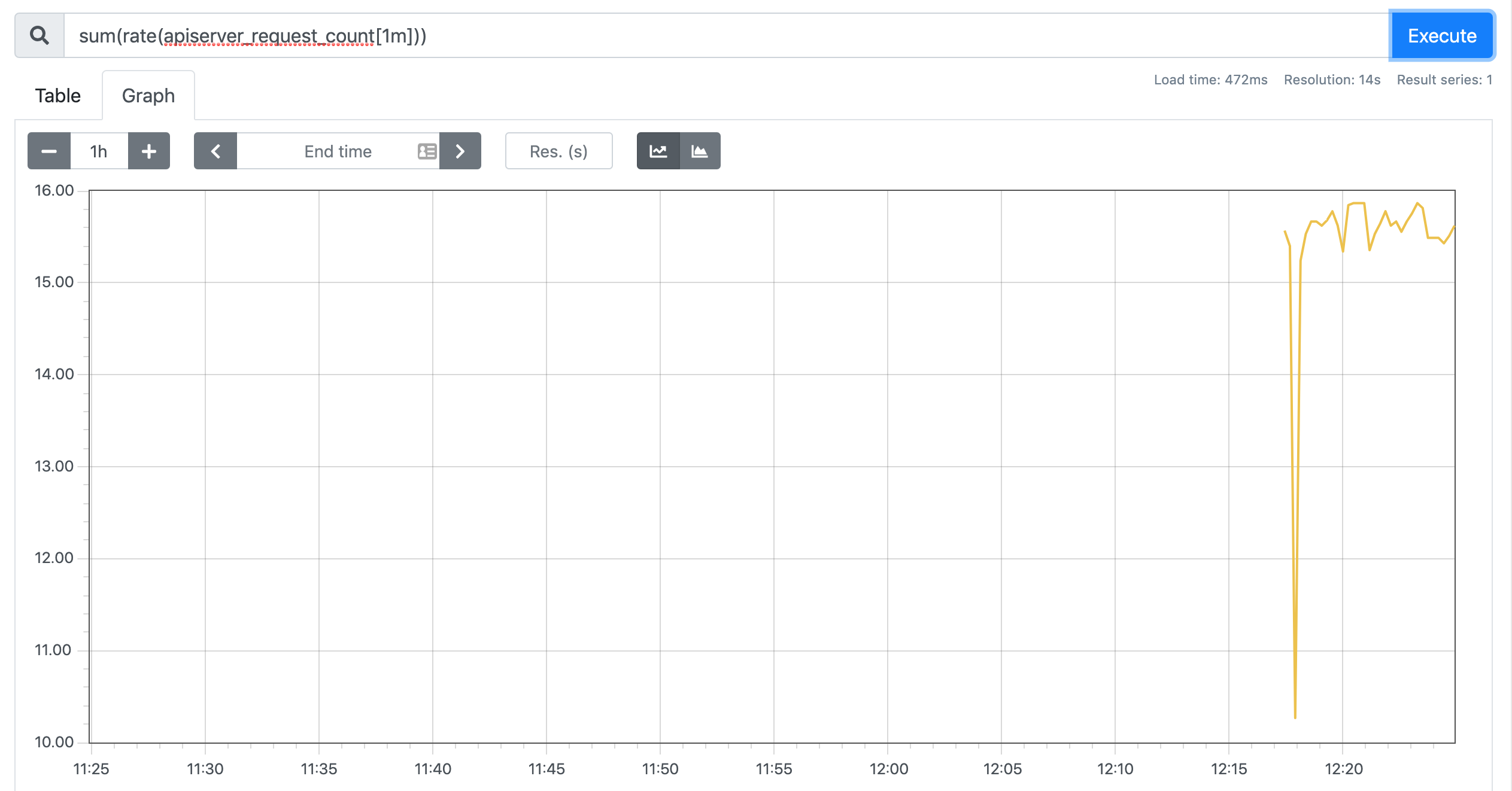 prometheus apiserver rate