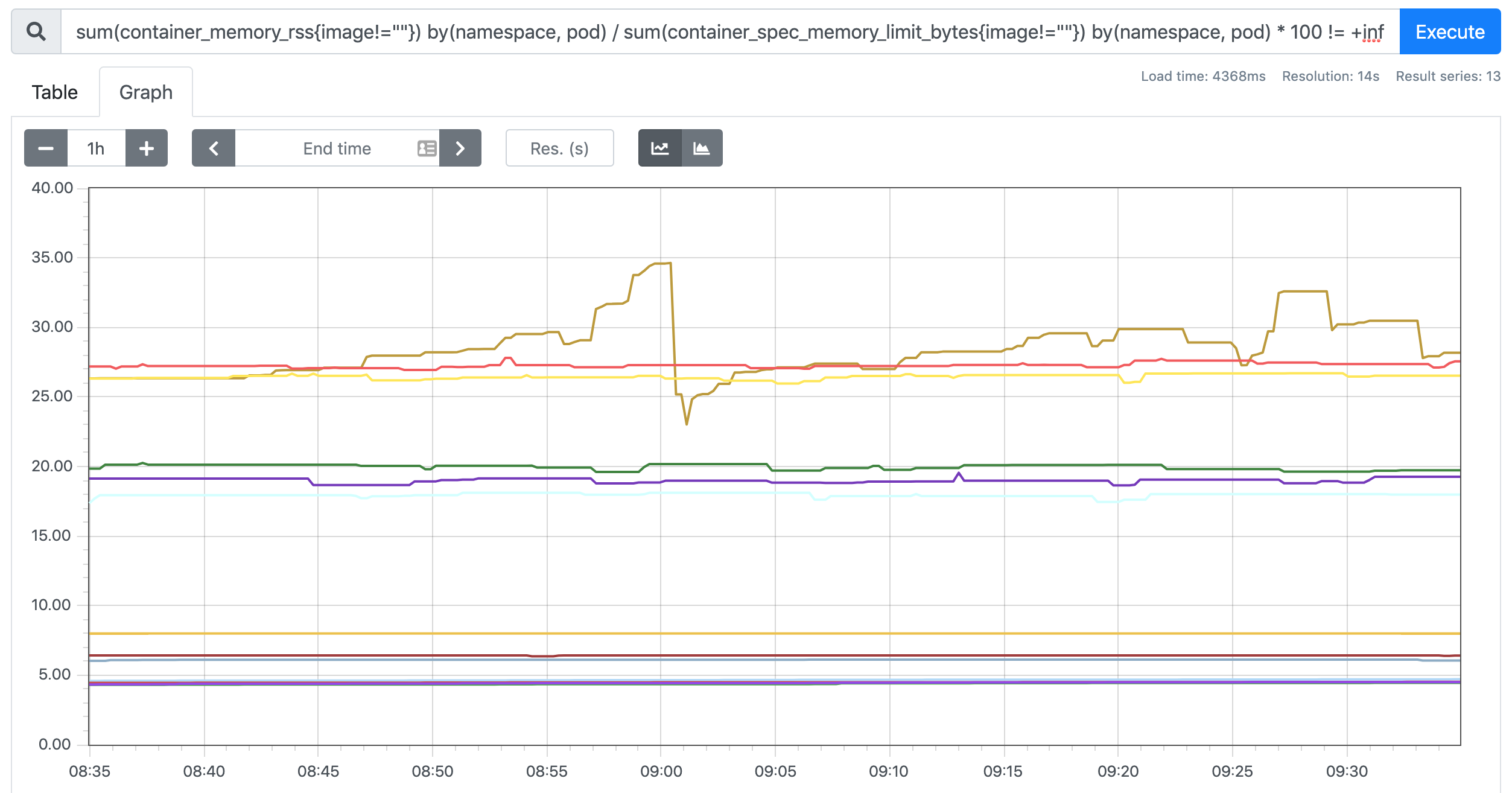 prometheus cadvisor memory rate