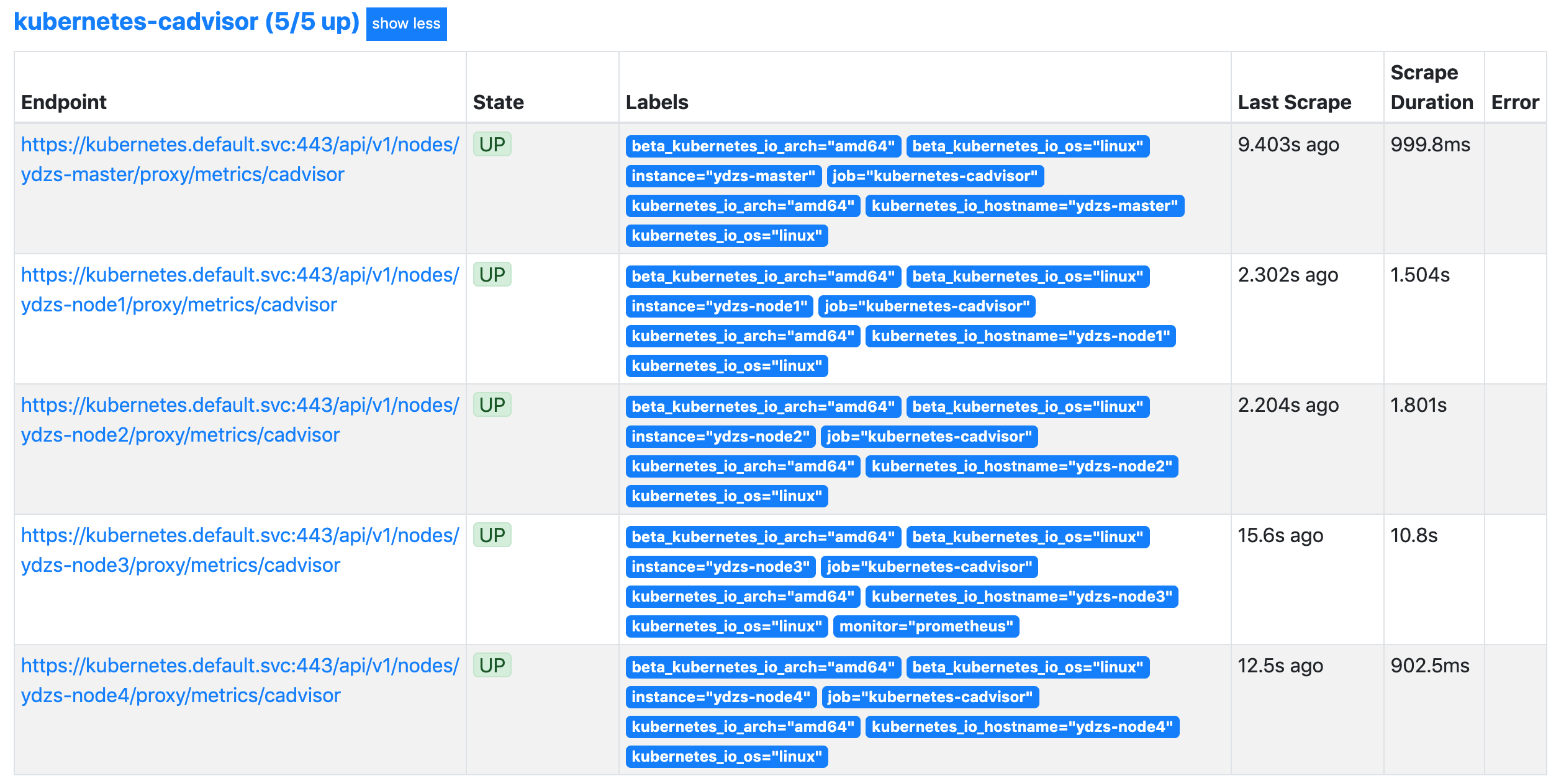 prometheus webui cadvisor