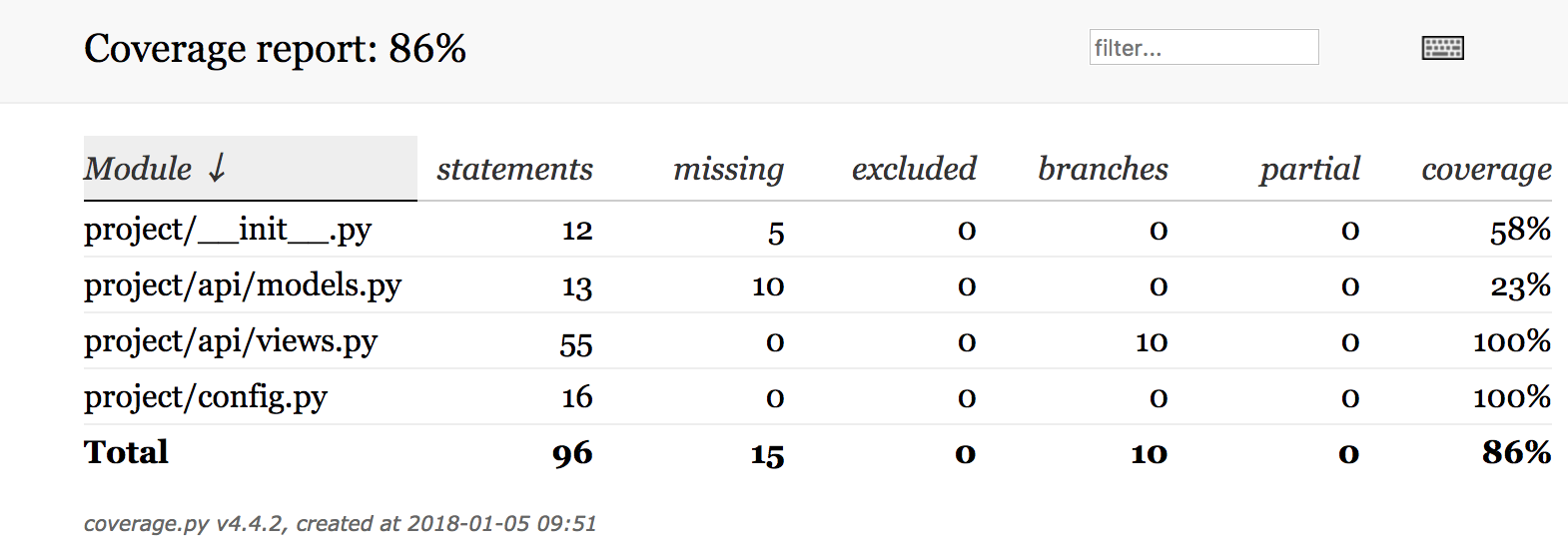 code-cv-result