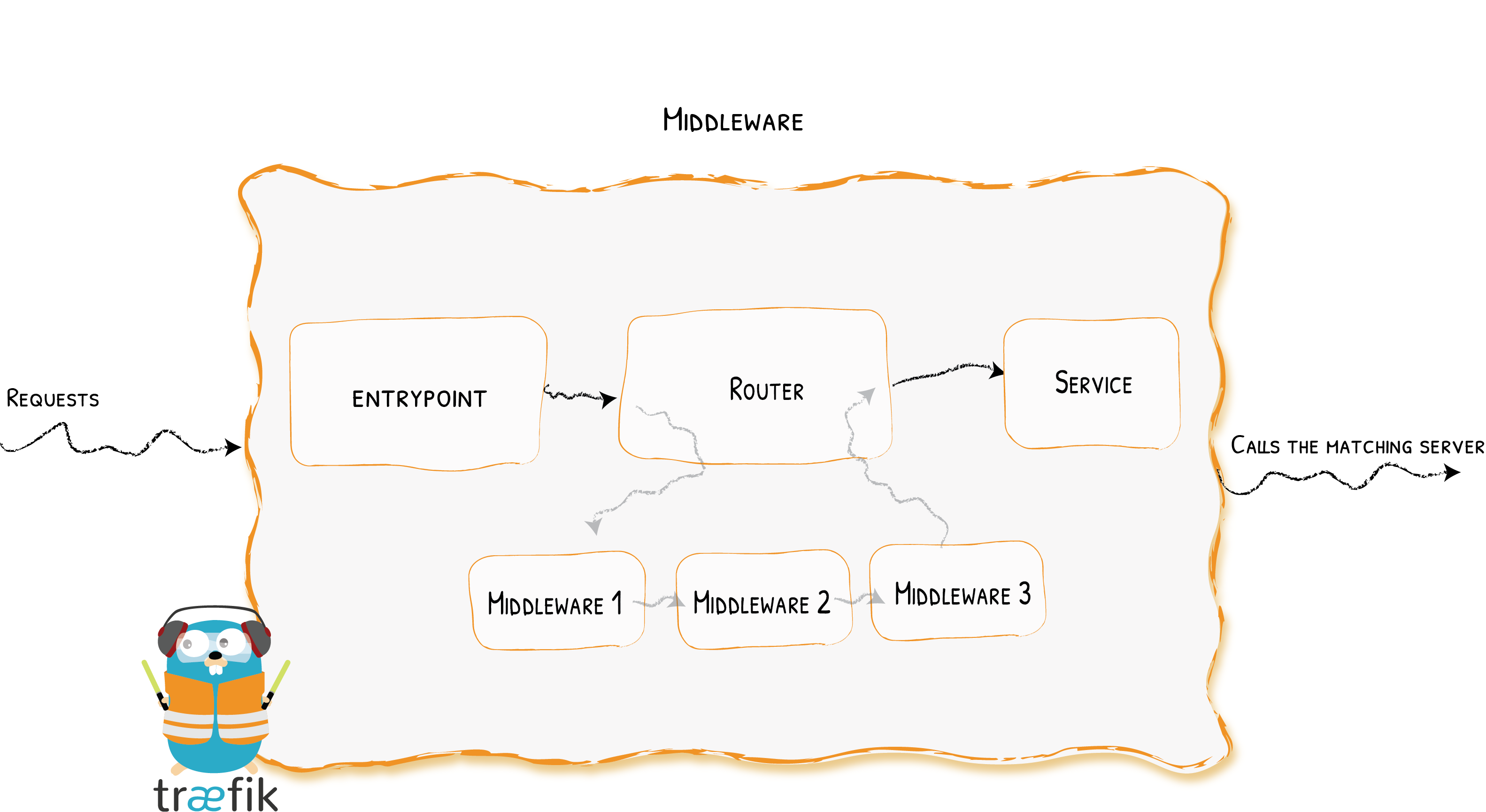 traefik2 middleware